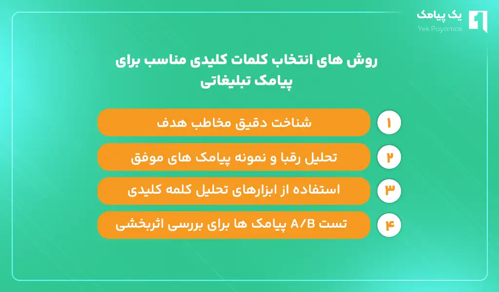نکات کلیدی و حرفه ای در نگارش پیامک تبلیغاتی با کلمات کلیدی