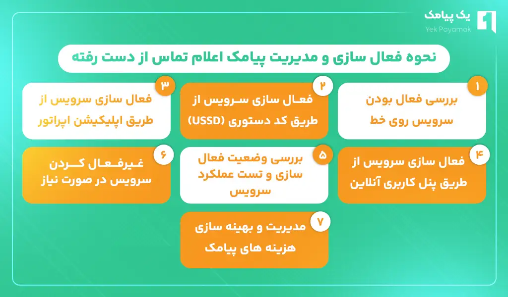 نحوه فعال سازی و مدیریت پیامک اعلام تماس از دست رفته