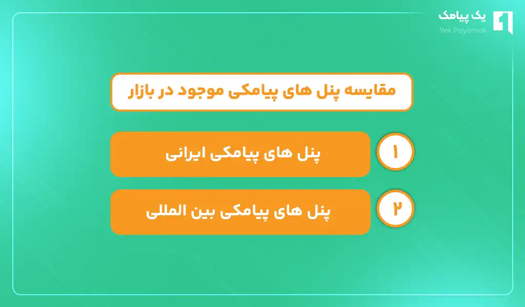 مقایسه پنل های پیامکی موجود در بازار