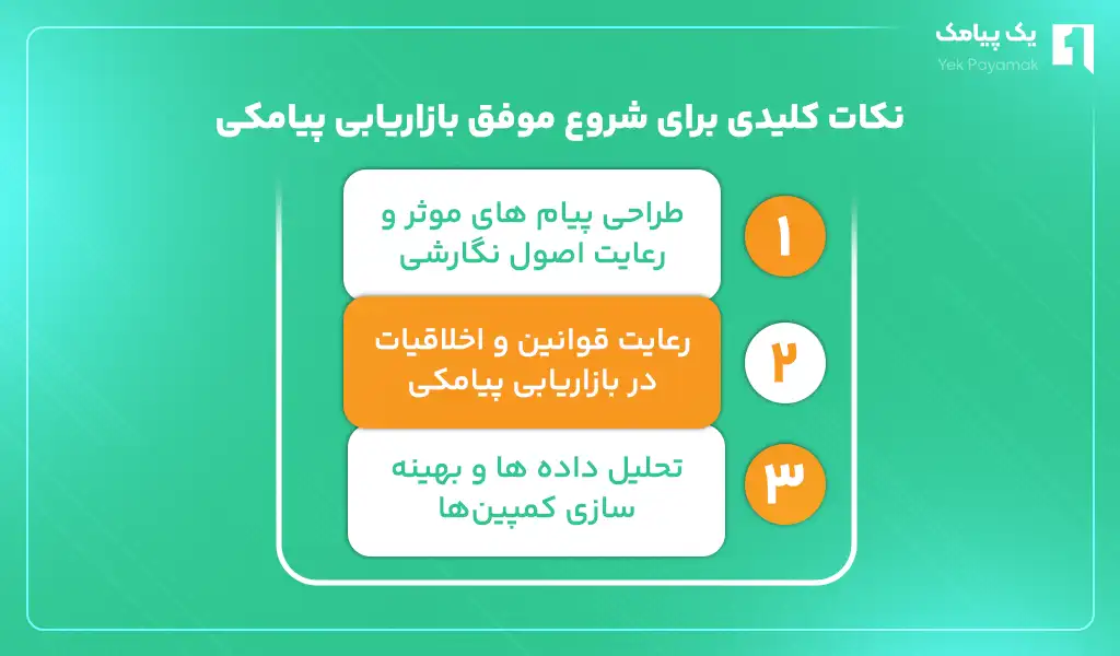 نکات کلیدی برای شروع موفق بازاریابی پیامکی
