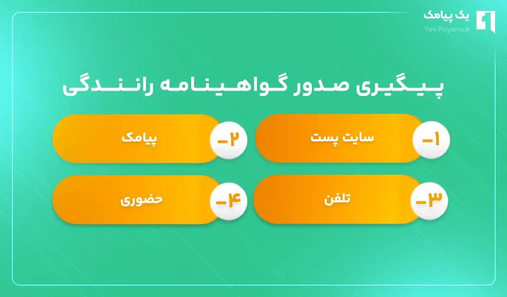 روش استعلام پیامکی گواهینامه رانندگی