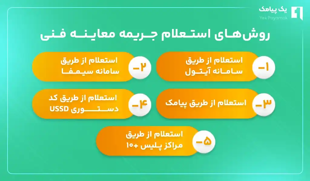 چه خودروهایی نیاز به معاینه فنی دارند؟