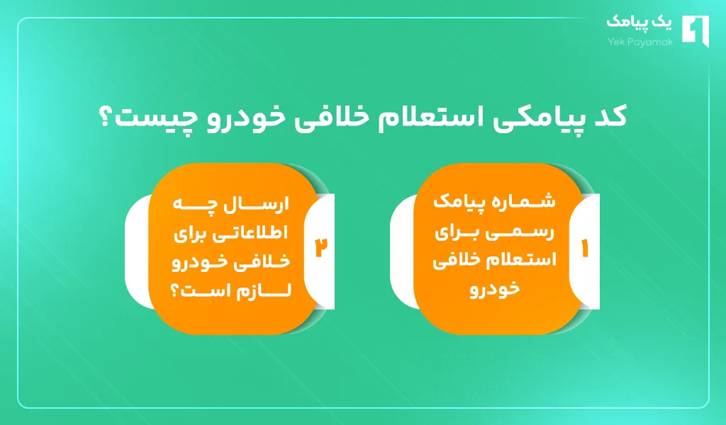 کد پیامکی استعلام خلافی خودرو چیست؟
