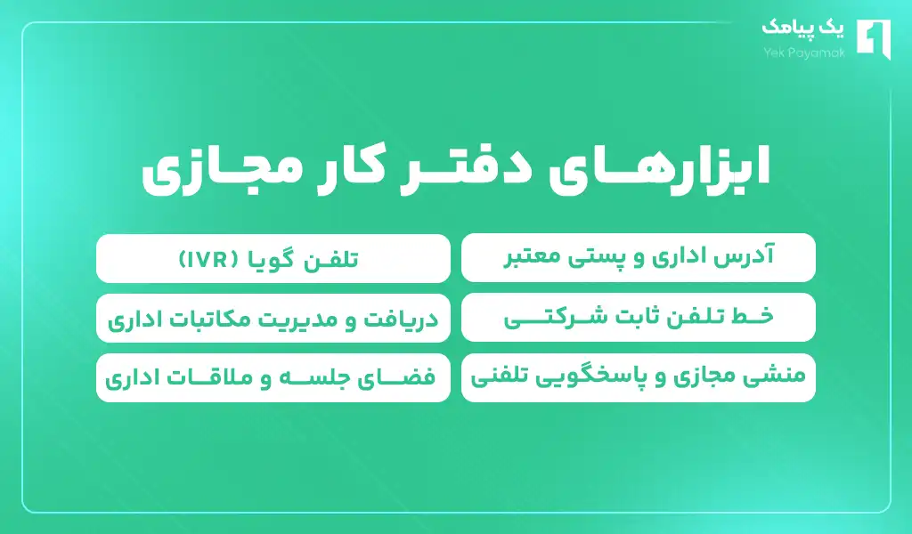 نحوه راه اندازی دفتر کار مجازی